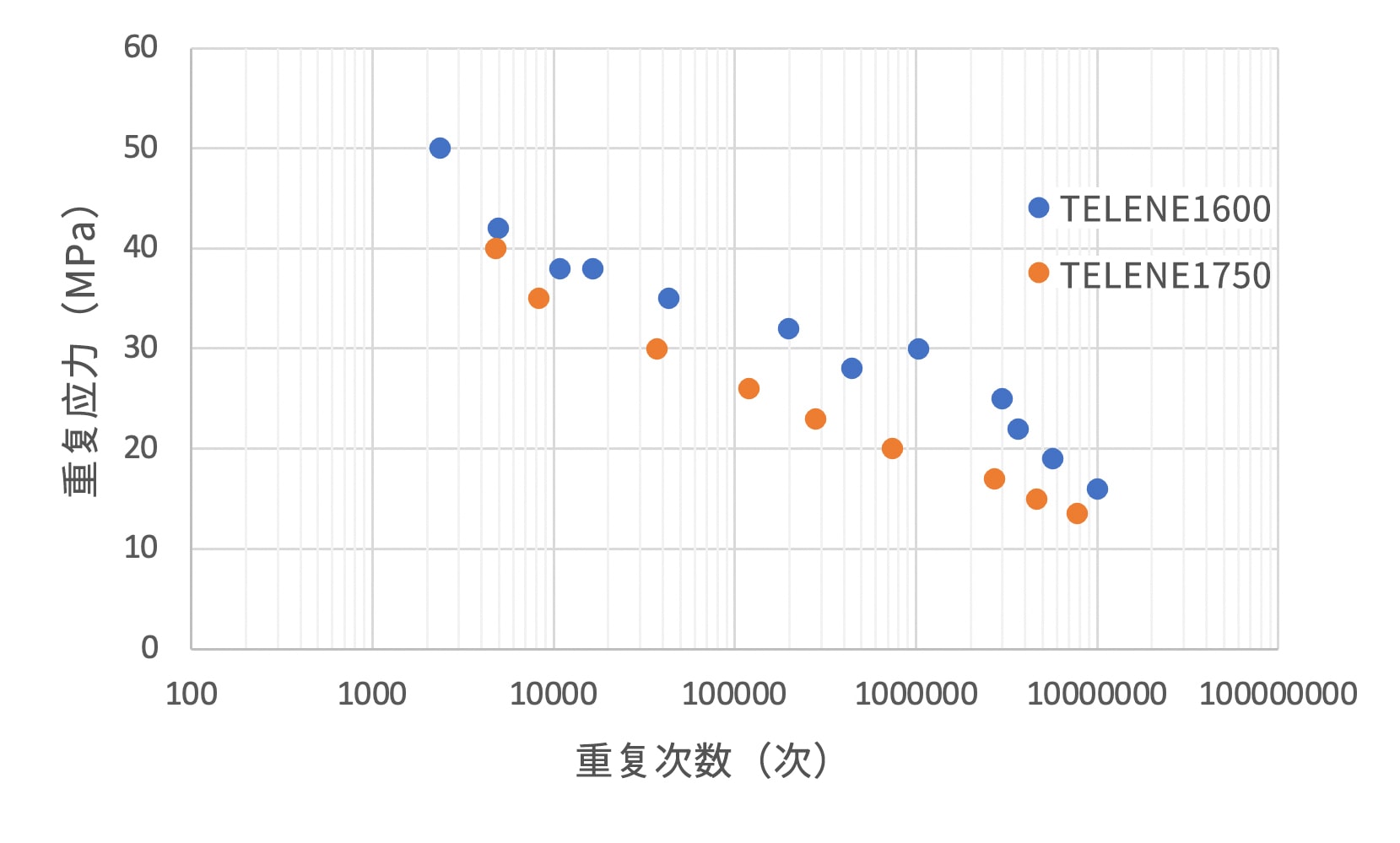 结果