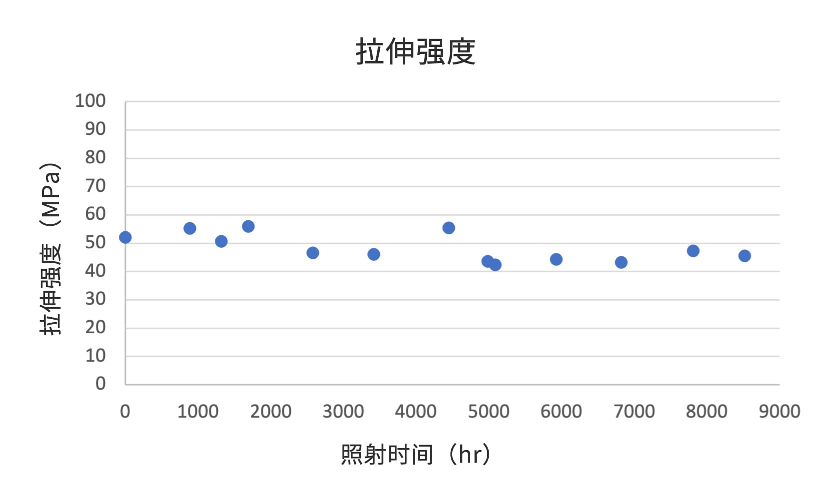 结果