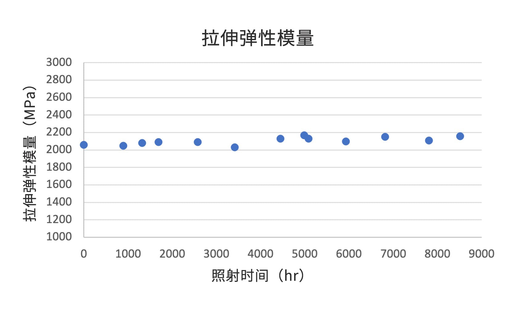 结果