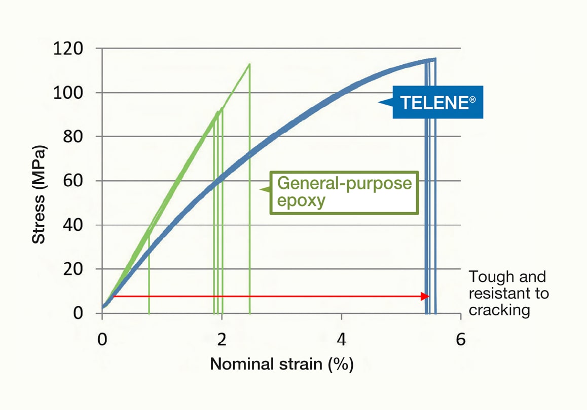 Tensile Test in Liquid Nitrogen (77 K)