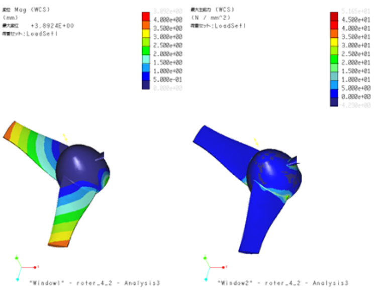 Examples of Analysis