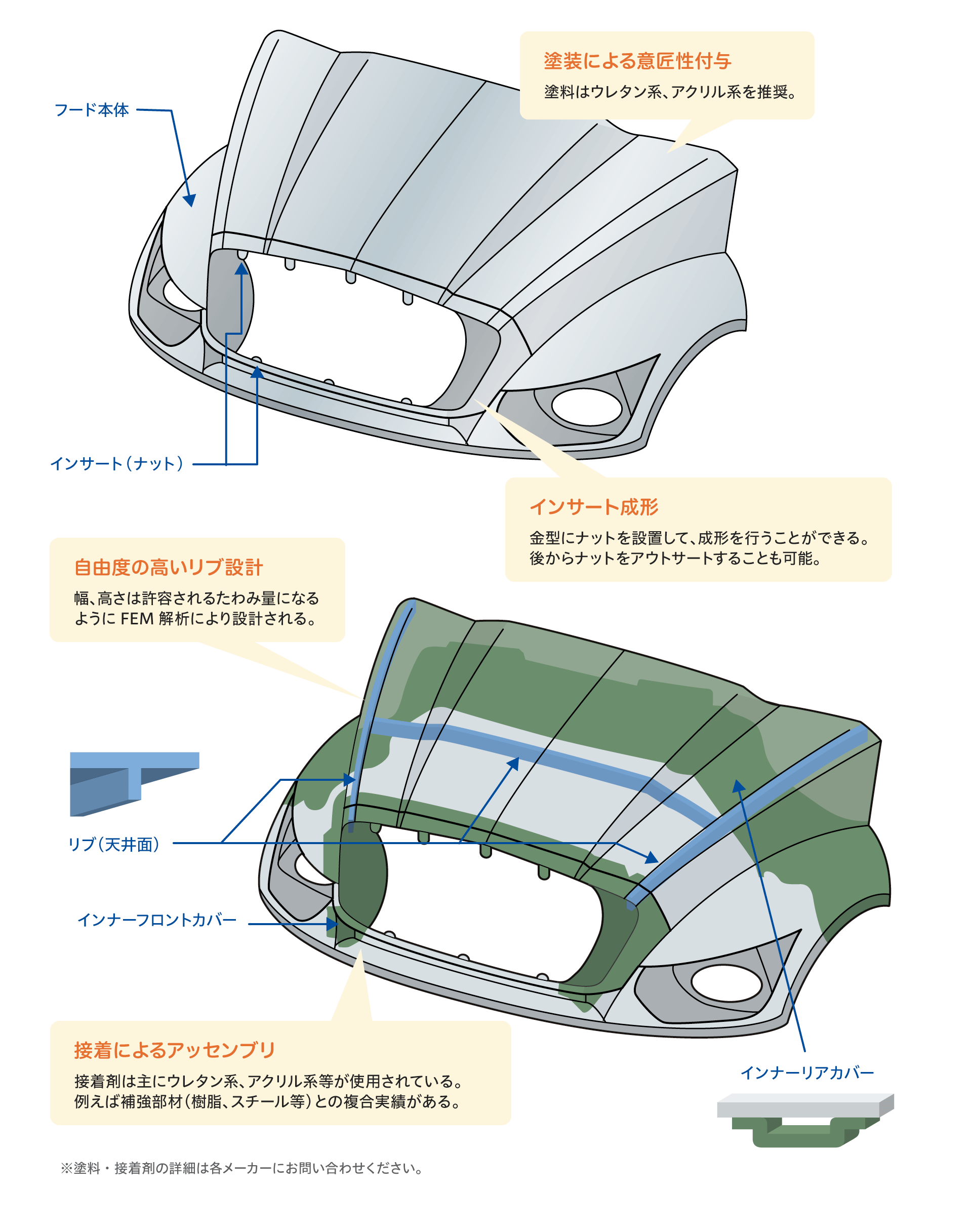 成形品技術